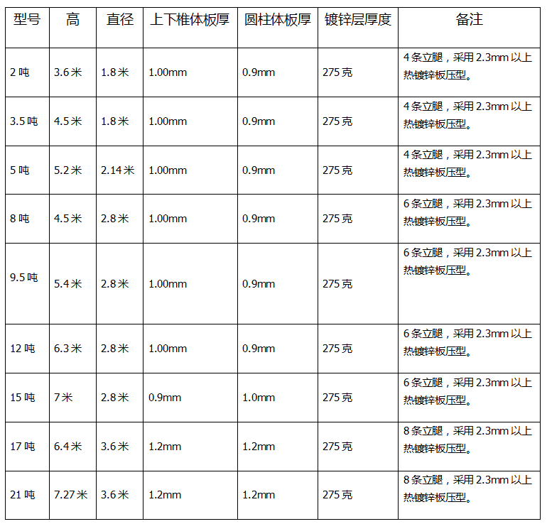 蛋雞自動送料系統