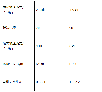 肉雞自動送料系統