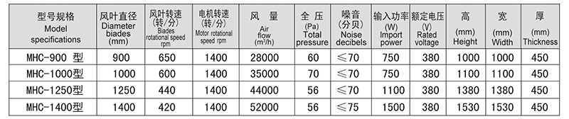 蛋雞通風系統