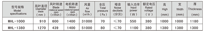 蛋雞通風系統