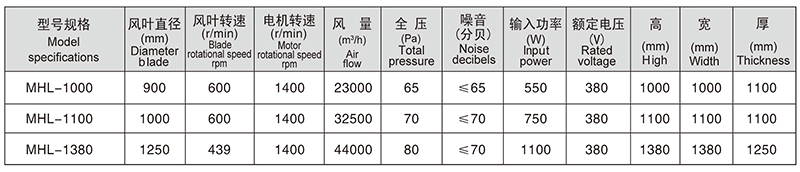 蛋雞通風系統